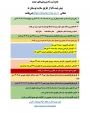 نحوه ثبت نام ورودی‌های جدید