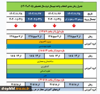 جدول زمانبندی انتخاب واحد نیمسال دوم تحصیلی 1405-1404
راهنما انتخاب واحد 042 انتخاب واحد دانشجویان از روز شنبه 25 بهمن طبق زمانبندی اعلام شده در منوانتخاب واحد 042 هر دانشجو انجام می گیرد شروع کلاسها از شنبه 2 اسفند ماه می باشد. نکته مهم: انتخاب واحد دانشجویان ورودی جدید نیمسال 042 توسط اموزشکده انجام می گردد و دانشجویان صرفا پس از مشاهده انتخاب واحد در کلاسها حاضر می گردند.