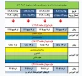 جدول زمانبندی انتخاب واحد نیمسال دوم تحصیلی 1405-1404
راهنما انتخاب واحد 042 انتخاب واحد دانشجویان از روز شنبه 25 بهمن طبق زمانبندی اعلام شده در منوانتخاب واحد 042 هر دانشجو انجام می گیرد شروع کلاسها از شنبه 2 اسفند ماه می باشد. نکته مهم: انتخاب واحد دانشجویان ورودی جدید نیمسال 042 توسط اموزشکده انجام می گردد و دانشجویان صرفا پس از مشاهده انتخاب واحد در کلاسها حاضر می گردند.